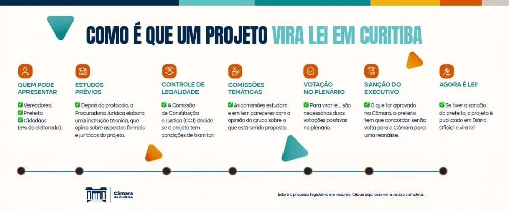 Projeto em Curitiba propõe que professores compartilhem merenda com alunos